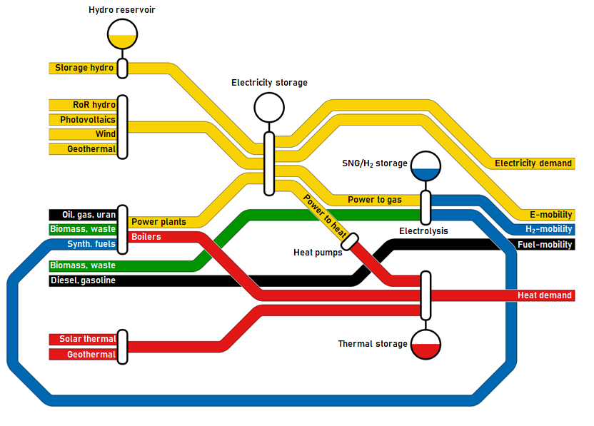 Modelling the Future: Scenarios for a low-CO2 Swiss Energy System