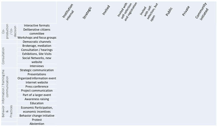 How to promote public participation in energy projects - a holistic approach