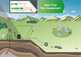 Green, Orange or Red: Limiting Induced Seismicity Through Adaptive, Data Driven Traffic Light Systems