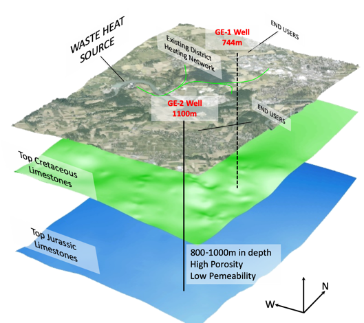 The HEATSTORE project: assessing the implementation potential of High Temperature Underground Thermal Heat Storage