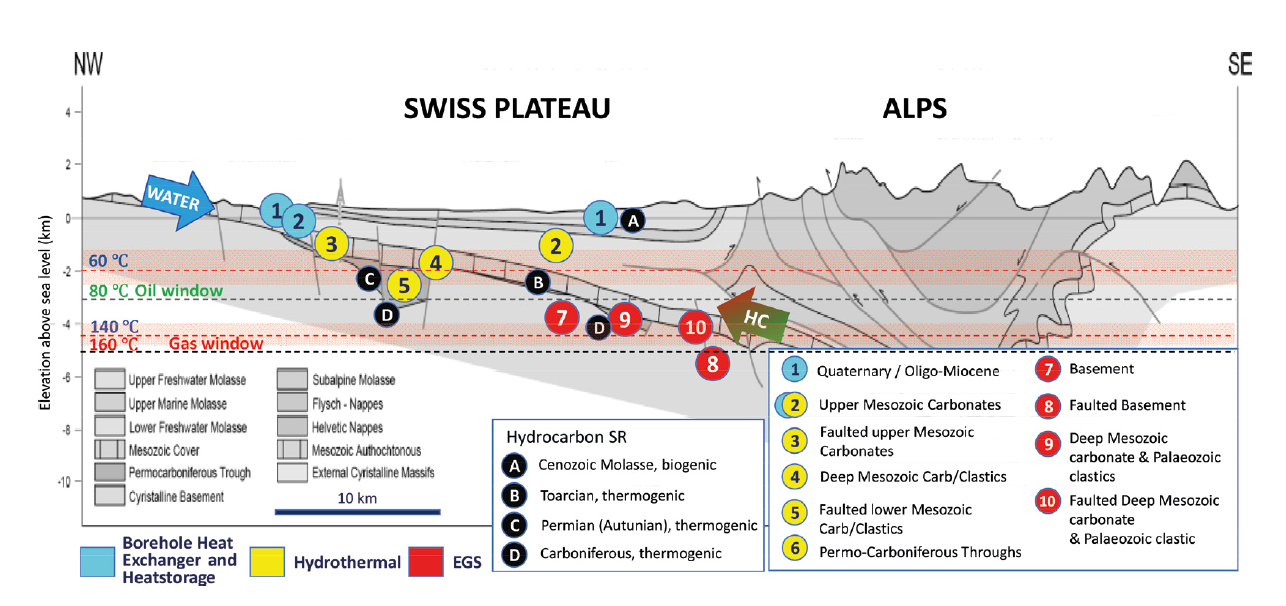 The prediction of hydrocarbons occurrence in the Swiss Plateau reduces the risks for Geothermal exploration