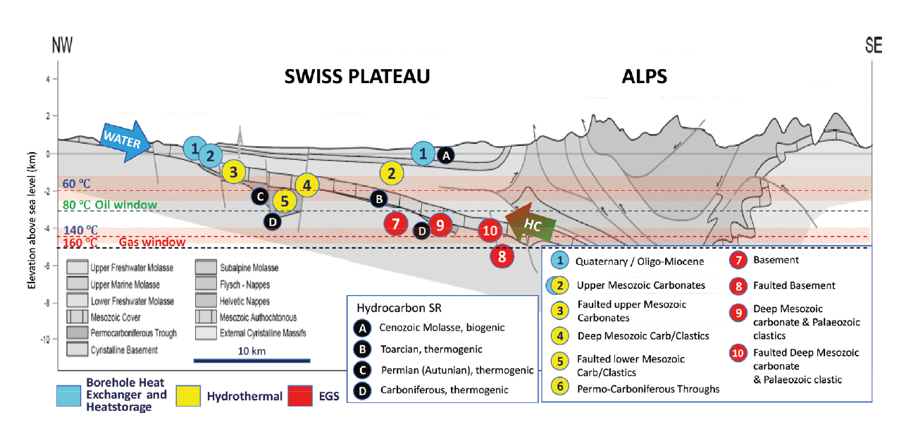 Die Vorhersage von Kohlenwasserstoffvorkommen im Mittelland reduziert die Risiken für die geothermische Exploration